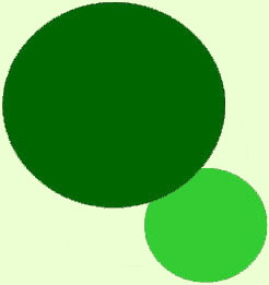 grosser kreis und kleiner